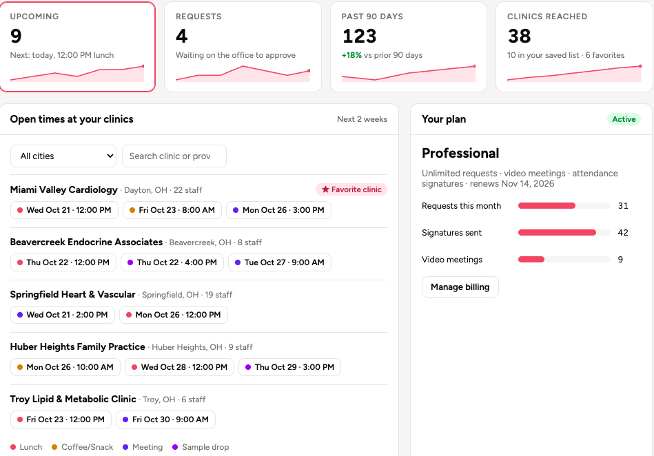 Medversation representative dashboard: open times at clinics and plan usage